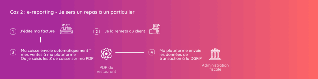 E-reporting PDP
