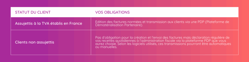 Tableau facturation électronique
